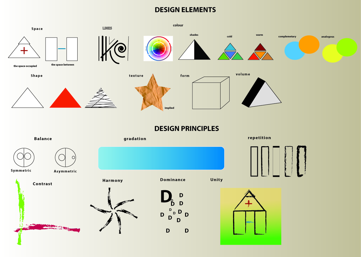 Shape elements. Design principles. Elements and principles of Design. Design elements. Graphic Design elements.